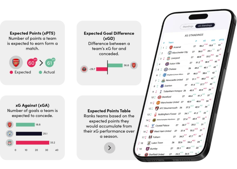 Why Some Ligue 1 Teams Concede High Expected Goals Against (xGA)